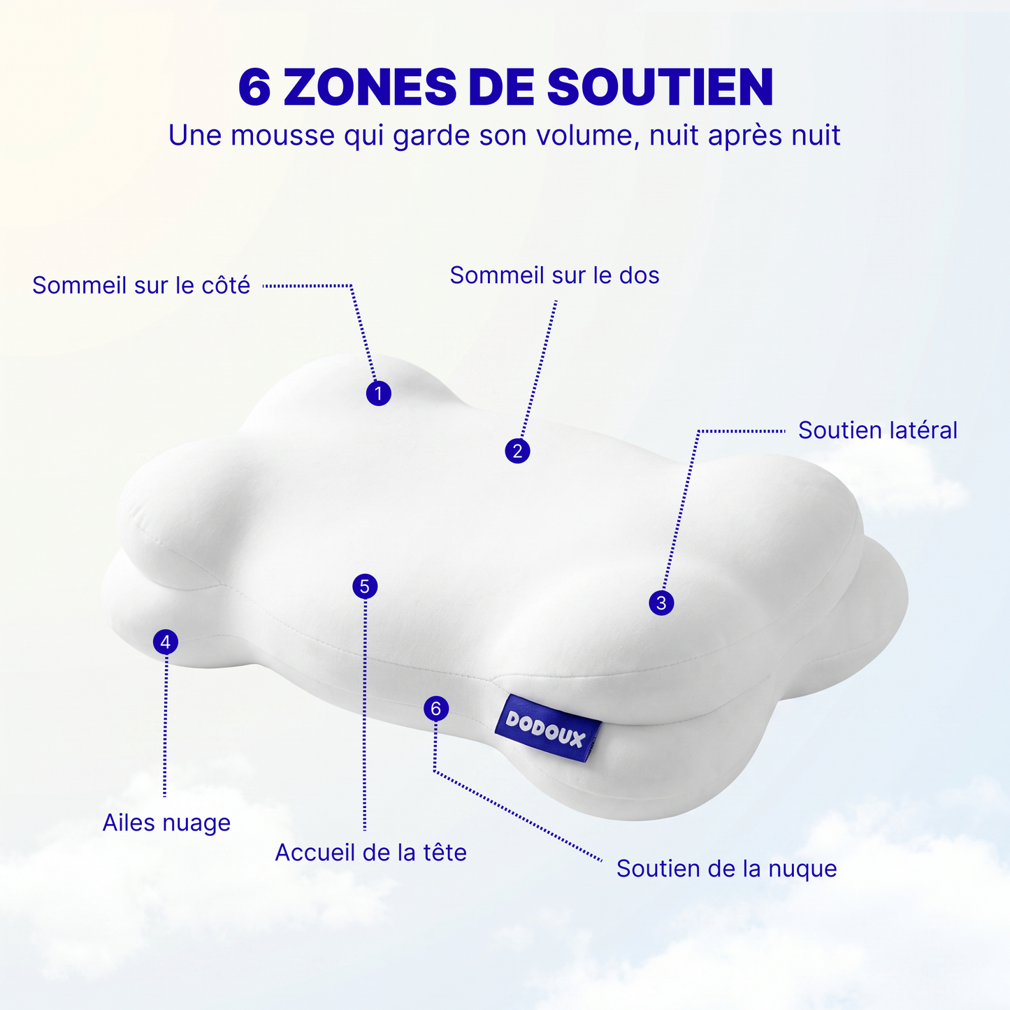 Le Nuage Dodoux Oreiller Ergonomique Adulte à Mémoire de Forme
